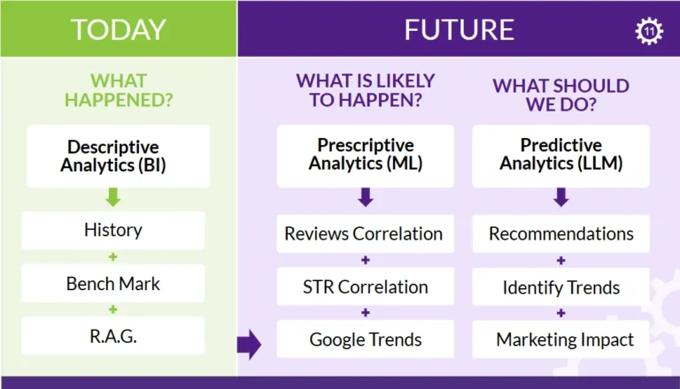 Understanding-the-Levels-of-AI-in-Hospitality-Marketing